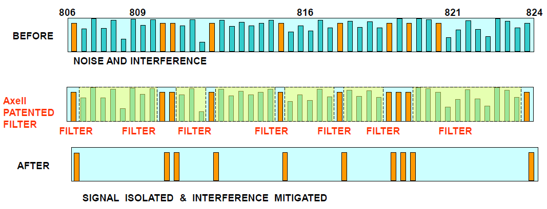 axell-advanced_digital_filtering