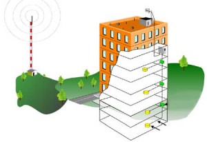 building-antenna-schematic